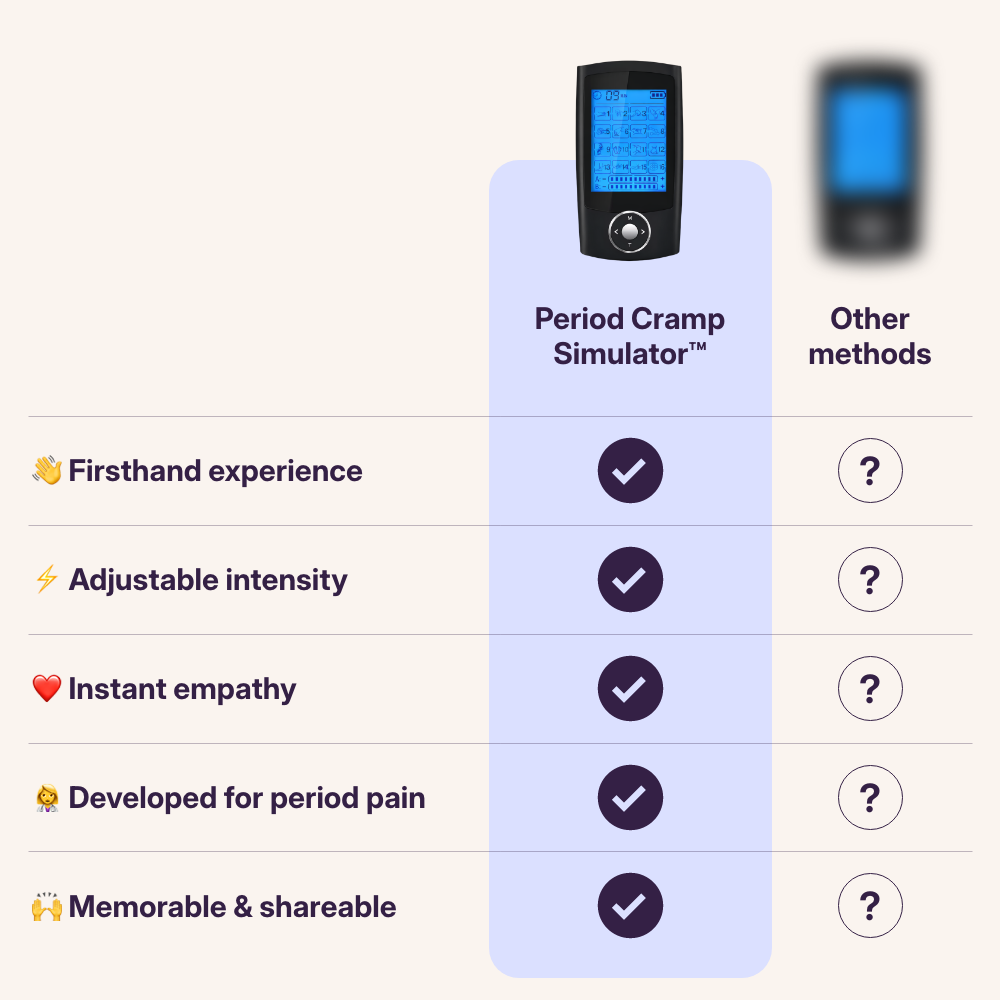 Comparison table showing period cramp simulator advantages over other period pain methods